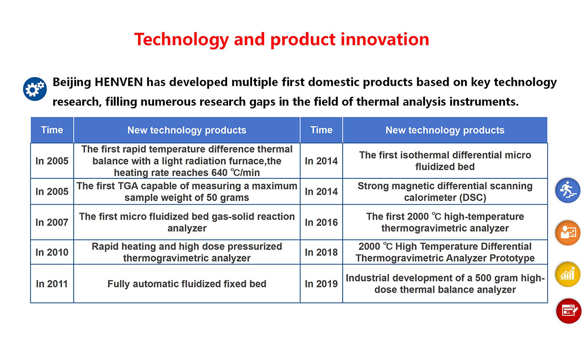 Technology and Product Innovation